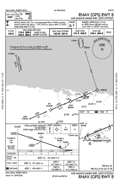 Luis Munoz Marin Intl Сан-Хуан, Пуэрто-Рико PR (TJSJ): RNAV (GPS) RWY 08 (IAP)