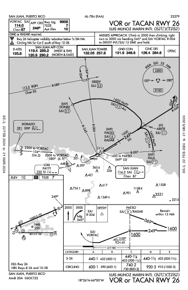 Luis Munoz Marin Intl Сан-Хуан, Пуэрто-Рико PR (TJSJ): VOR OR TACAN RWY 26 (IAP)