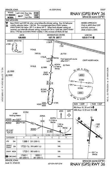 Spencer Muni Spencer, IA (KSPW): RNAV (GPS) RWY 36 (IAP)