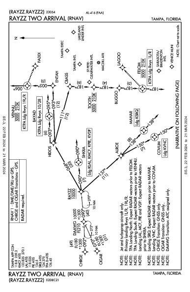 Sarasota/Bradenton Intl Sarasota/Bradenton, FL (KSRQ): RAYZZ TWO (RNAV) (STAR)