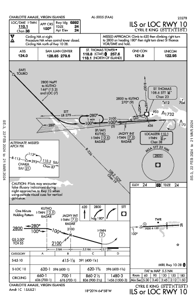 Cyril E King Шарлотта-Амалия VI (TIST): ILS OR LOC RWY 10 (IAP)