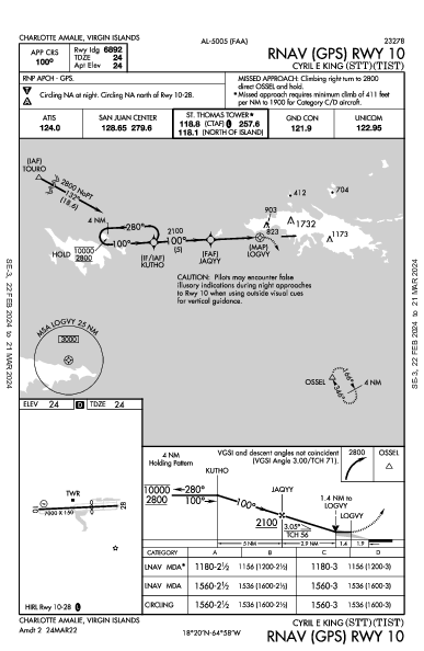 Cyril E King Шарлотта-Амалия VI (TIST): RNAV (GPS) RWY 10 (IAP)