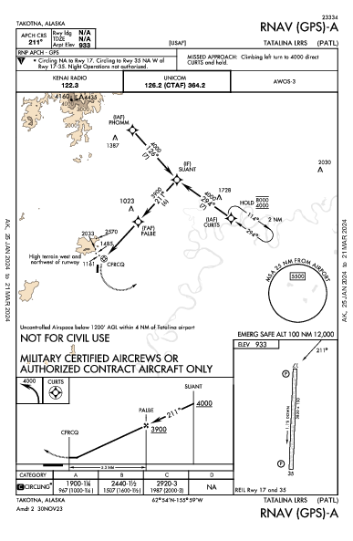 Tatalina Lrrs Takotna, AK (PATL): RNAV (GPS)-A (IAP)