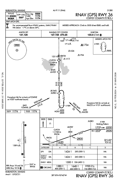 Coffey County Burlington, KS (KUKL): RNAV (GPS) RWY 36 (IAP)