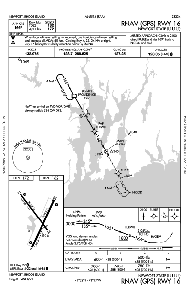 Newport State Newport, RI (KUUU): RNAV (GPS) RWY 16 (IAP)