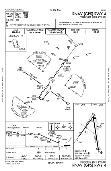 Valdosta Rgnl Valdosta, GA (KVLD): RNAV (GPS) RWY 04 (IAP)
