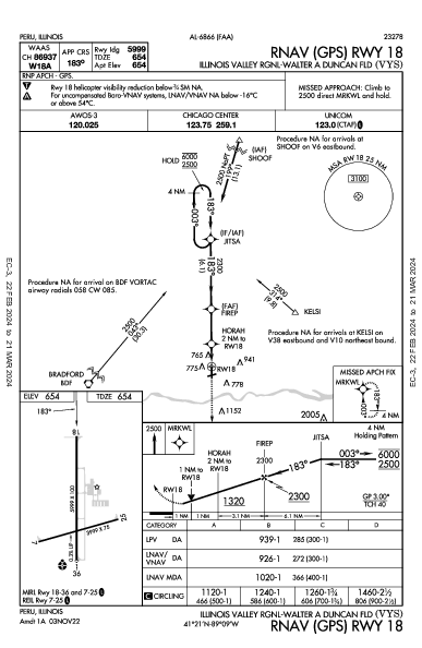 IL Valley Rgnl Peru, IL (KVYS): RNAV (GPS) RWY 18 (IAP)