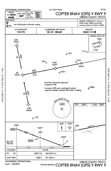 Greene County Waynesburg, PA (KWAY): COPTER RNAV (GPS) Y RWY 09 (IAP)