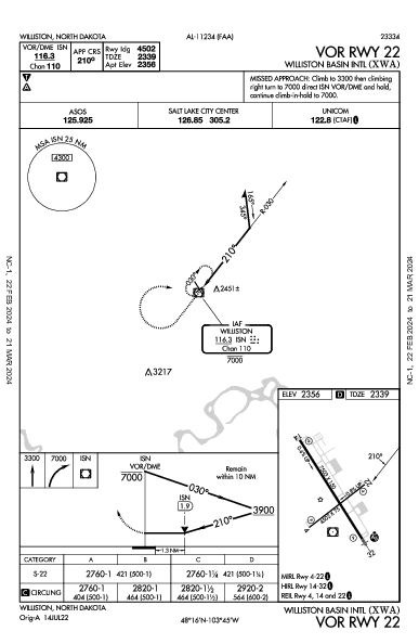 Williston Basin International Airport Williston, ND (KXWA): VOR RWY 22 (IAP)