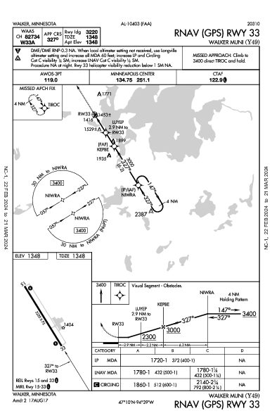 Walker Muni Walker, MN (Y49): RNAV (GPS) RWY 33 (IAP)